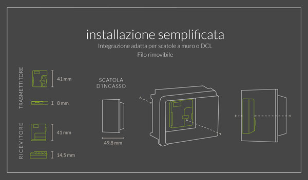 Delta Dore Tyxia: installazione simplificata