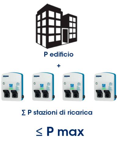 Immagine per CONF SPL TRIFASE, Configurazione SPL stazione di ricarica trifase da Sacchi elettroforniture